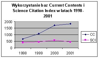 Wykorzystanie baz CC i SCI